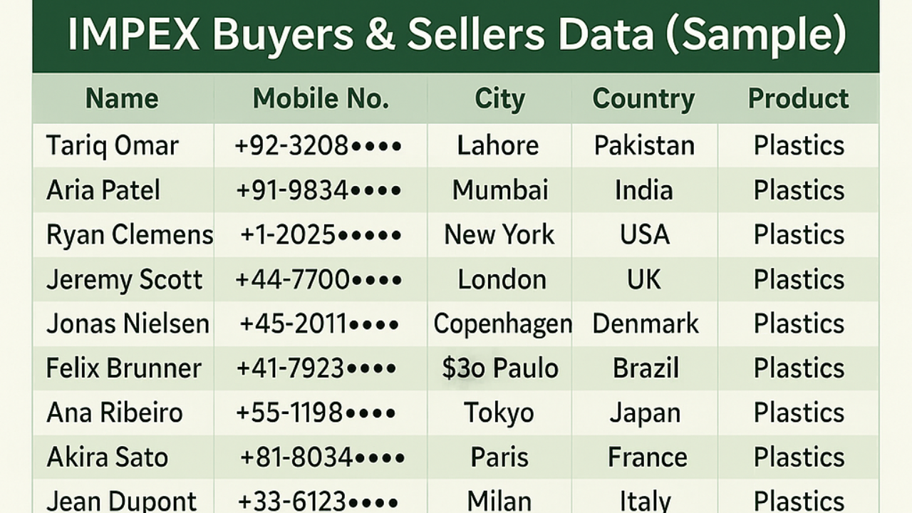 IMPEX Buyers & Sellers Data (Sample) (1)