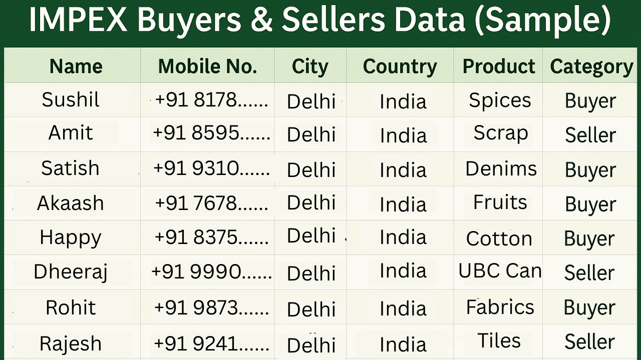 IMPEX Buyers & Sellers Data (Sample) (2)